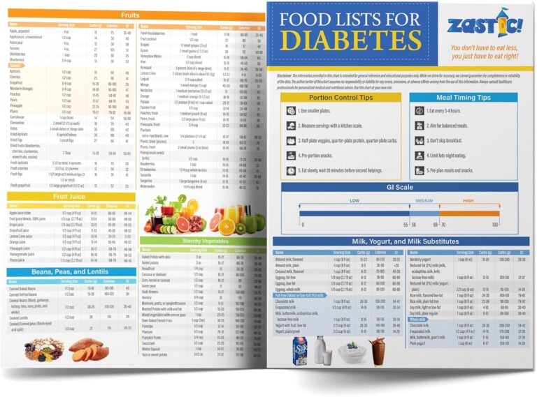 How to Manage Diabetes with the Best Laminated Food Chart and Meal Planner